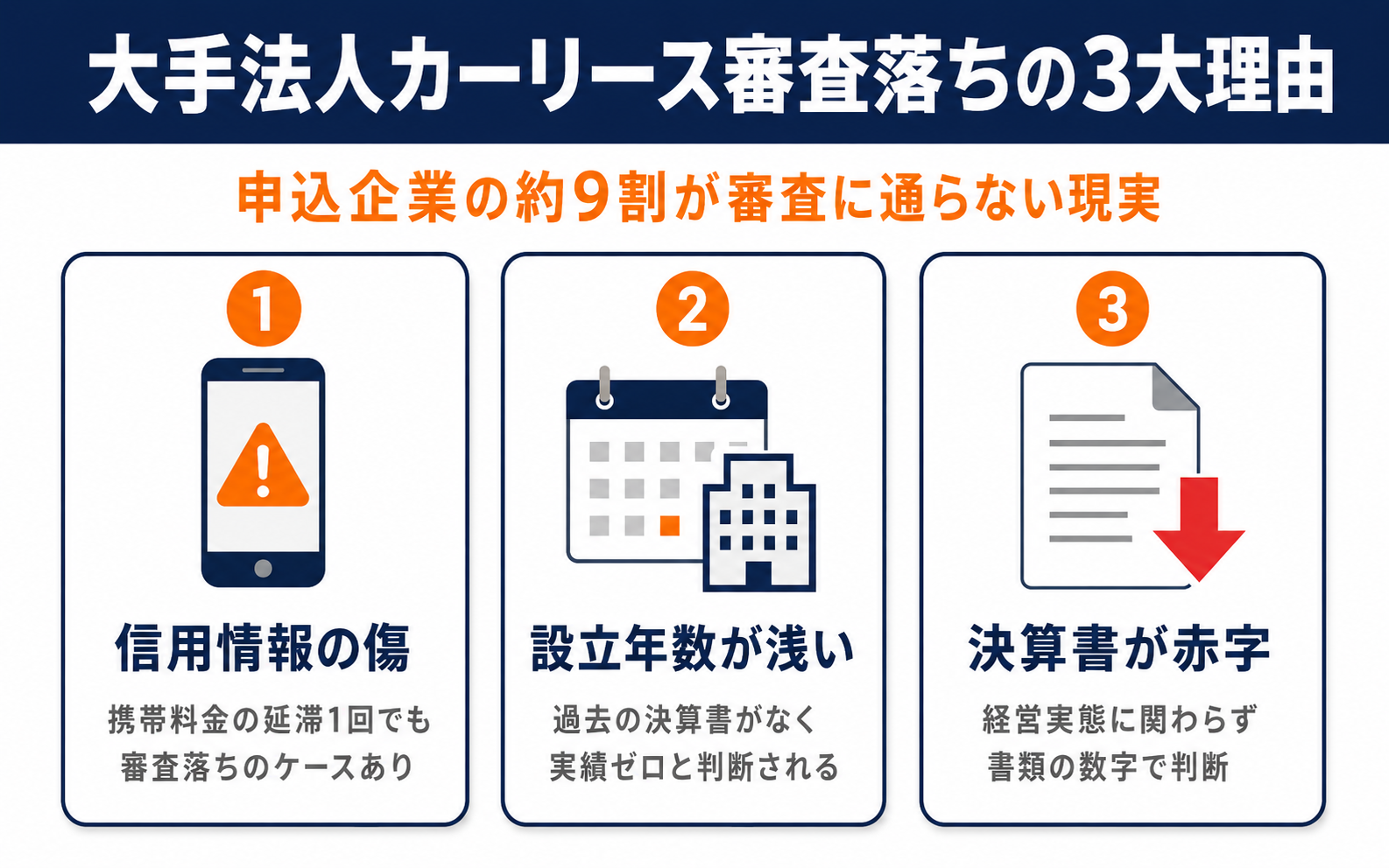 大手法人カーリース審査落ちの3大理由図解