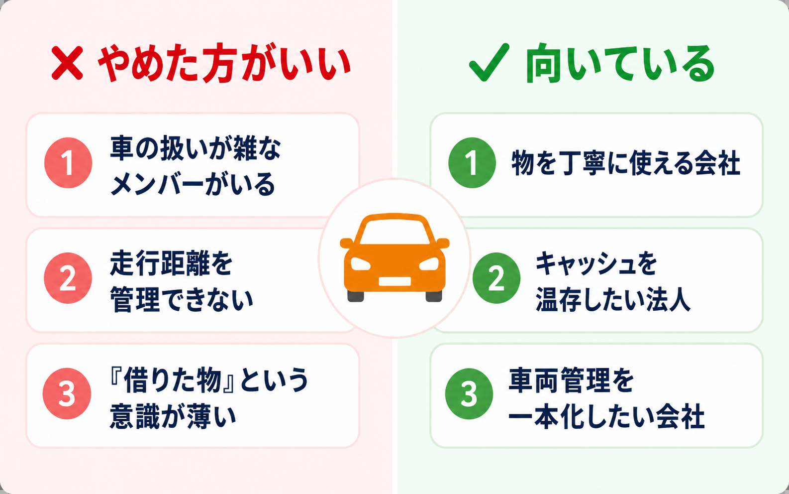 法人カーリースに向いている人・やめた方がいい人の比較図
